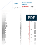 Mining Statistics Mobile Phones Tables Hashrates 392021