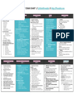 63656c5bd03d39e9251059c0 AP Psych Cram Chart