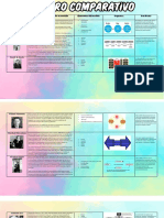 Cuadro Comparativo
