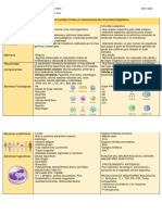 ACTIVIDAD 1. Tipos de Inmunidad