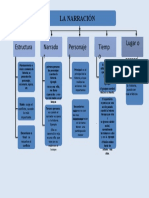 Mapa Conceptual de La Narracion 2