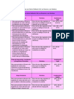 Cuadro 3-Juicio Ordinario Civil-Recursos