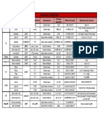 Tensiones Disponibles