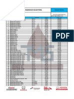 Price List TMS Mobil 1 Juni 2022