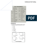 PDC Dull Grade