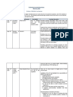 Fatoumas Professional Learning Record-Chart