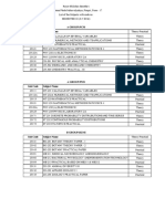 SYBSC SEM III SUBJECT NAME & CODE Theory - Practical - 2022 - 23