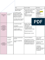 Tabla Biología