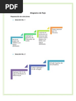 Diagrama de Flujo Practica No. 4