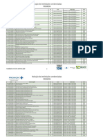 Relacao de Instituicoes Credenciadas No Pronon