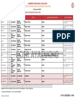 Reporte de Situación Diaria #17-23 de Enero