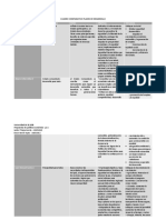 Cuadro Comparativo Planes de Desarrollo