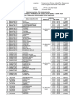 Jadwal Tes Wawancara Pps