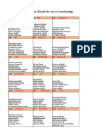 Liste Des Groupes (Etude de Cas Marketing)