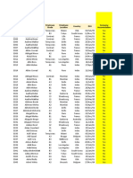 Excel Exercises - IF, Count, Sum