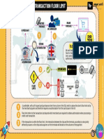How Transactions Floor Limits Work ? 1671001093