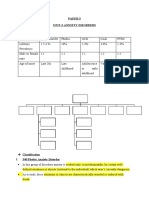 U-3 Anxiety Disorders