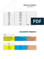 Pembagian Set Bus