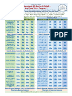 Course-1 (Salah) English Full Pack Master Sheet