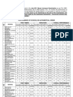 July 2011 NLE Result: School Performance