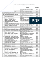 Top 10 Examinees in The July 2011 Nurse Licensure Examination