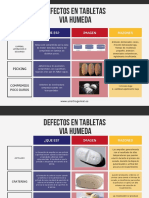 Actividad - Defectos - de Tabletas - Ingrid - Lopez