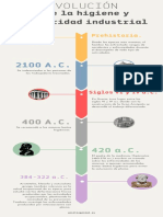 Evolucion de La Higiene y Seguridad Industrial. (Linea Del Tiempo)