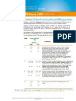 2 IRIS Staging of CKD 2023