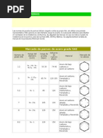 Grados de Los Pernos