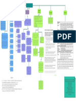 Eclampsia Mapa Mental