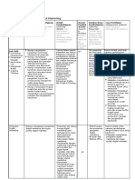 Silabus Digital Marketing