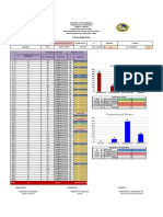 Item Analysis With Mastery Level & Frequency of Errors