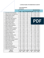 Nilai PTS Smter 2 (2019-2020) - SDN 2 Kendalbulur