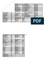 Sap Tcodes