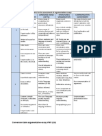 Rubric Assessment Essay VWO