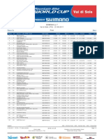 DHI ME Results