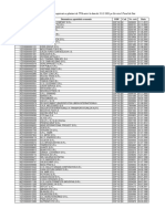 Lista Agenților Economici Plătitori de TVA La Situatia Din 31.12.21