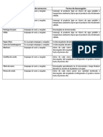 Forma de Conservar y Descongelar Alimentos.