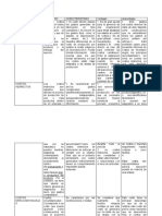 Cuadro Comparativo Unidad 2 Proyectos