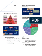 Field Study and Teaching Internship With Action Research Notes