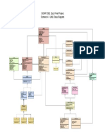 UML Class Diagram