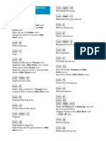 CTRL Shortcuts