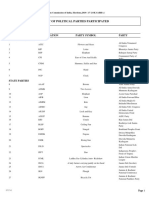 3 - List of Political Parties Participated