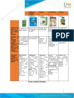 Cuadro Sinóptico Patologías