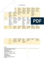 Plan de Alimentación Miriam Pérez Ruíz