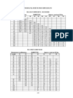 24 Tables & Conversion Factors