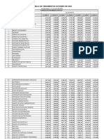 Padrão Remuneratório 2022-10