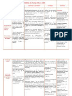 Planificación de Matemática de 3º Grado