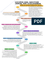 Infografía de Línea de Tiempo Timeline Con Años Fechas Multicolor Moderno