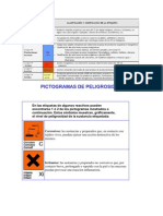 Pictogramas de Peligrosidad